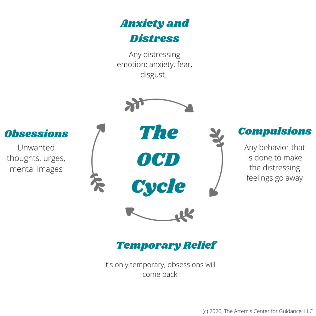 Ocd Clinic 